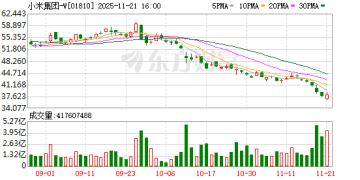 小米汽车「未交车催收尾款」案一审宣判：相关公司返还消费者双倍定金！或为全国首例