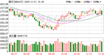 华安策略：市场见底前银行如何博弈？