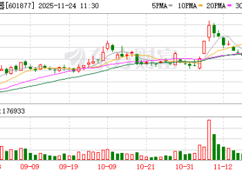 「铜博士」屡创新高！制造企业套保需求旺盛 期权策略单季降本超600万