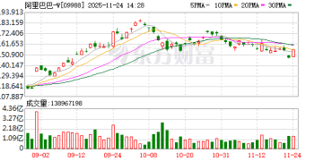 中国AI冲击波！刚刚阿里重大发布！