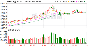 中东突发！泽连斯基发声！黄金突变！