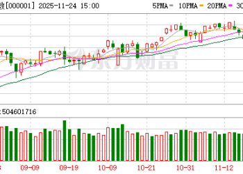 外资唱多声不断！高盛：中国股票将延续「牛气」 AI股仍有上涨空间
