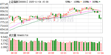 外资唱多声不断！高盛：中国股票将延续「牛气」 AI股仍有上涨空间