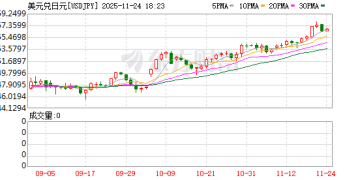 日元突然一边倒？日本经济顾问：可以积极干预外汇市场「挺」日元