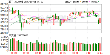 军工、商业航天、可控核聚变、6G概念走强 锂矿概念股延续调整