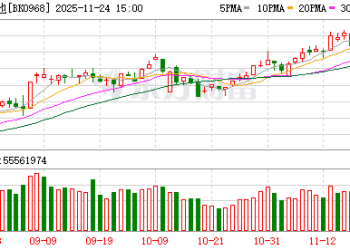 固态电池迎重大进展！这些股不仅机构关注 融资客也大举抢筹