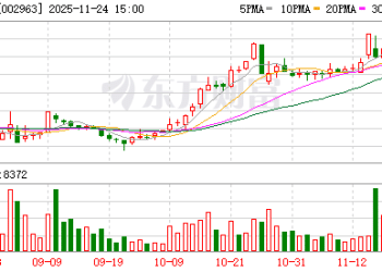 豪尔赛陷多重危机：涉嫌信披违规遭证监会立案 单位行贿案二审结果待定