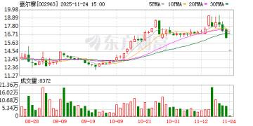豪尔赛陷多重危机：涉嫌信披违规遭证监会立案 单位行贿案二审结果待定