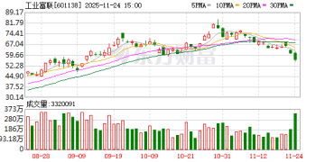 工业富联：未向市场下调第四季度利润目标 未收到任何主要客户关于调整业务模式的要求
