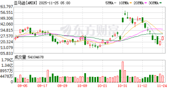 亚马逊斥资500亿美元在美加码算力 专攻政府级AI与HPC需求