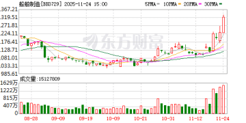 订单大幅领先！船舶逆势暴涨 融资客布局这些票(名单)