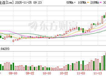 碳酸锂价格巨震！后续受哪些因素影响？