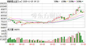 碳酸锂价格巨震！后续受哪些因素影响？