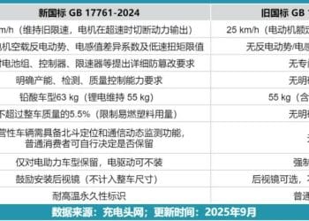 「新国标」来了，雅迪、爱玛要给骑手「打工」？