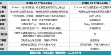 「新国标」来了，雅迪、爱玛要给骑手「打工」？