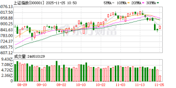 A股异动！三大变数突然来袭！高盛下调赣锋锂业H股评级