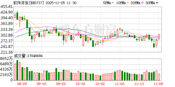 阿里重磅利好！AI应用涨停潮 融资客抢筹多股(名单)