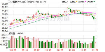 万亿巨头工业富联缘何盘中跌停？坊间「小作文」发酵 公司暂无回应