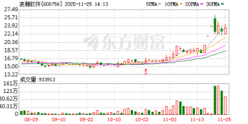 11月24日龙虎榜复盘：「作手新一」9953.88万元净买入浪潮软件