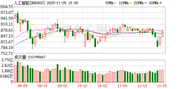 涨停潮！两大利好彻底引爆！AI应用进入快车道？