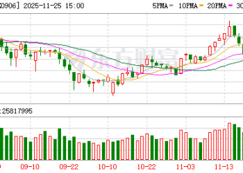 盘中直线涨停！抗流感概念股集体异动 什么情况？
