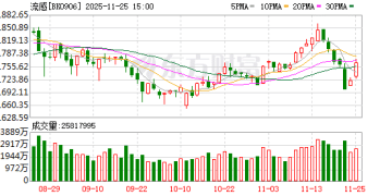 盘中直线涨停！抗流感概念股集体异动 什么情况？