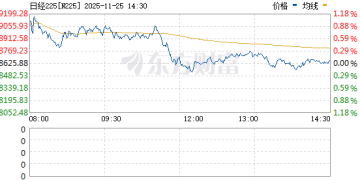 黑天鹅突袭！日本市场再度生变 影响会有多大？