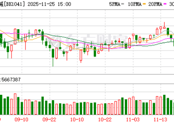 医疗器械迎重磅利好 23只低PE股砸出「深坑」（附名单）