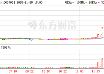 000798，1分钟内股价跳水跌停！