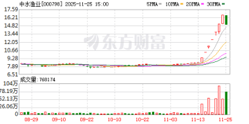 000798，1分钟内股价跳水跌停！