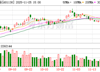 「万亿巨头」单日下挫近8% 工业富联急澄清：未下调第四季度利润目标