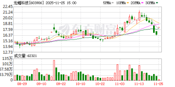 龙蟠科技签450亿元巨单：磷酸铁锂正极材料供货量激增至130万吨 能否借势翻身？