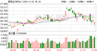 谷歌TPU引爆「新DeepSeek时刻」 华尔街开始抛弃英伟达？
