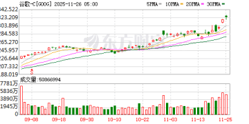 谷歌股价飙升 两位创始人分别成为世界第二、第三富豪