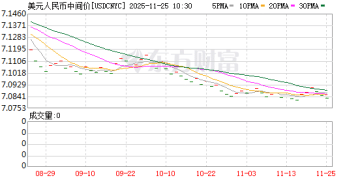 汇率刷新逾1年来高位 人民币与美元「双强」格局显现
