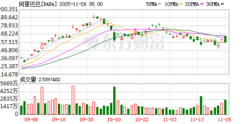 阿里巴巴：未来三年内不太可能出现人工智能泡沫
