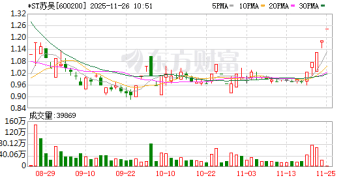 *ST苏吴：公司触及重大违法强制退市情形 股票明起停牌