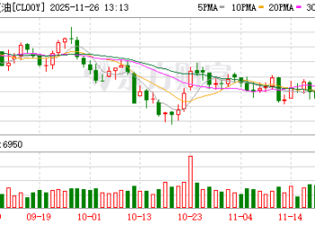 国际油价「跌跌不休」 机构拉响油价腰斩警报