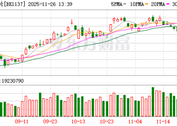 AI需求引爆！一周涨30% 存储产业链涨价扩展到SSD