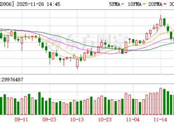 突发拉升！订单大增 融资客抢筹抗流感概念股(名单)
