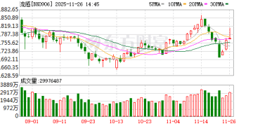 突发拉升！订单大增 融资客抢筹抗流感概念股(名单)