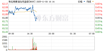 全球异动 石油跳水！乌克兰已原则同意美国提出的和平协议
