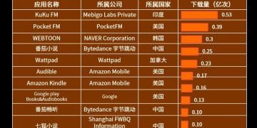 中国短剧，成好莱坞「回魂丹」