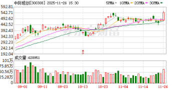 供货谷歌？中际旭创股价创历史新高 公司回应