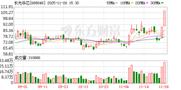 20% 涨停！重大利好突袭！超级赛道突然全线爆发