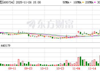 5连板实达集团澄清：公司与阿里云未开展业务合作