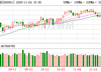 时隔半年多 「易中天」再次同日大涨！什么信号？