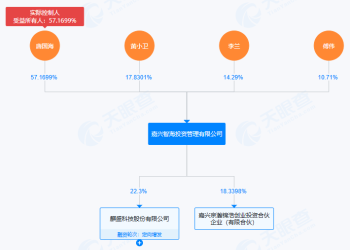 麒盛科技股价年内最大涨幅达75%！控股股东、实控人和高管纷纷减持，合计套现超1.5亿元！
