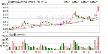 11月26日涨停复盘：76只股涨停 欢瑞世纪4连板