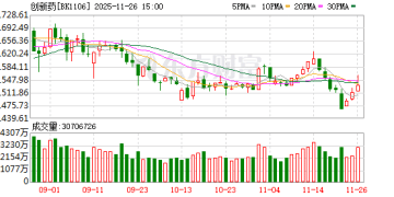 【风口研报】流感季预期催化叠加政策利好  创新药行业或延续高景气度